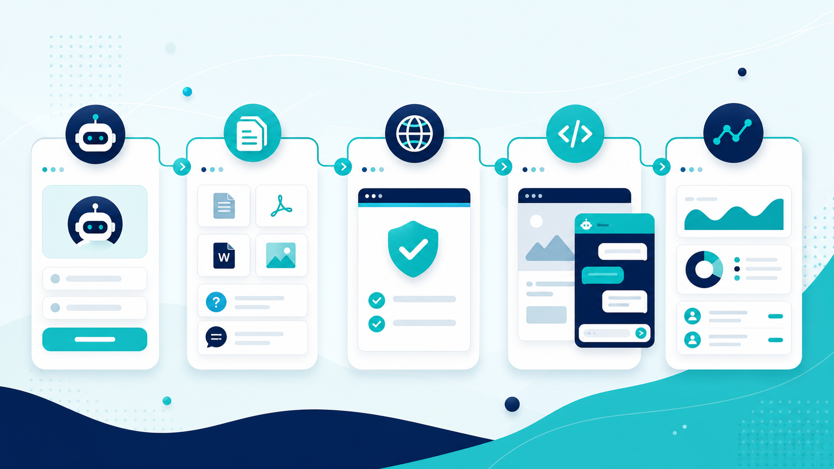 aZentiKo chatbot setup workflow from bot creation to usage tracking